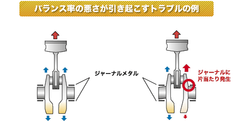 バランスの悪さが引き起こすトラブルの例