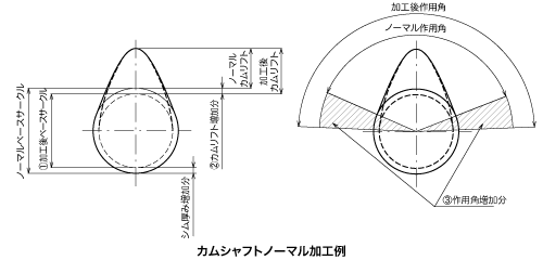 カムシャフトノーマル加工例