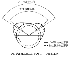 シングルカムシャフトノーマル加工例