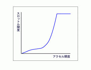 e382b9e383ade38383e38388e383abe382b0e383a9e383952