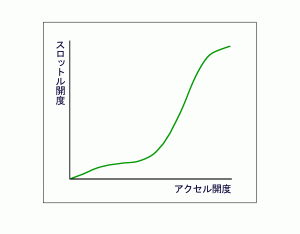 e382b9e383ade38383e38388e383abe382b0e383a9e383953