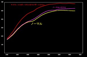 R35グラフ