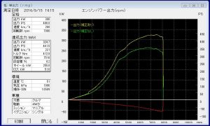 arai-bcnr33-power