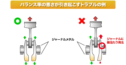 バランスの悪さが引き起こすトラブルの例