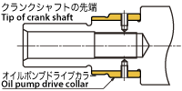 OIL PUMP DRIVE COLLAR